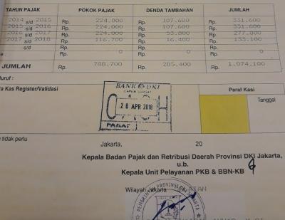 Indonesia  Impuestos anuales de la moto