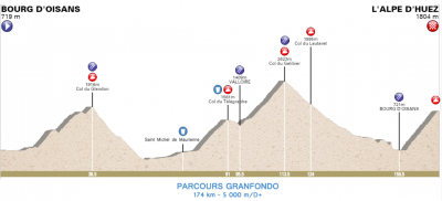 Lepape Marmotte Granfondo Alpes - 07/07/2019 - 174km  5000m/d+